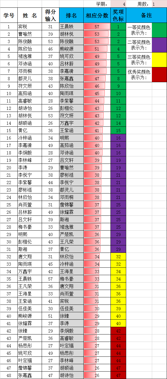 二年级下期第1周班级得分统计表