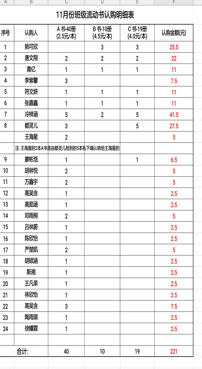 11月份班级流动书认购明细表