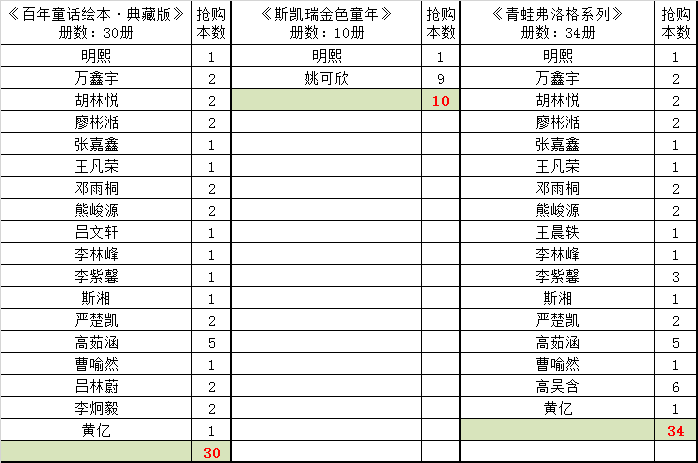 12月流动共读图书认购表