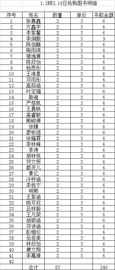 一二班2月18日抢购图书明细表