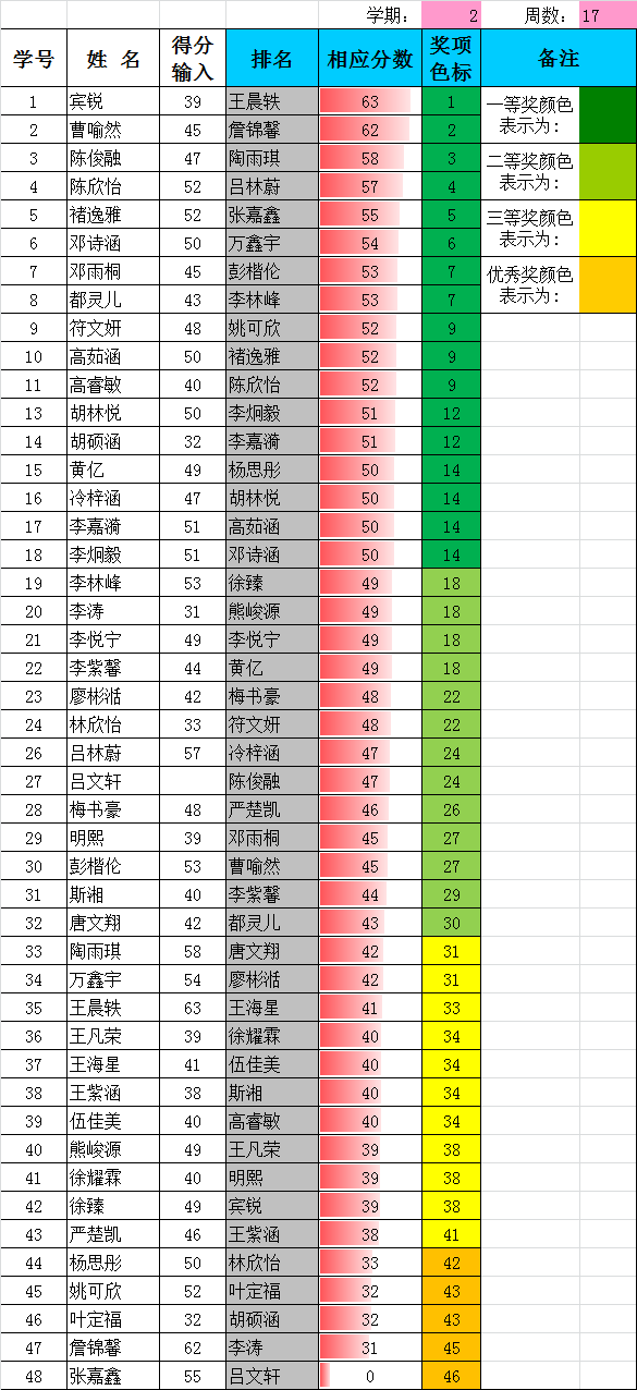 第十七周得分统计表