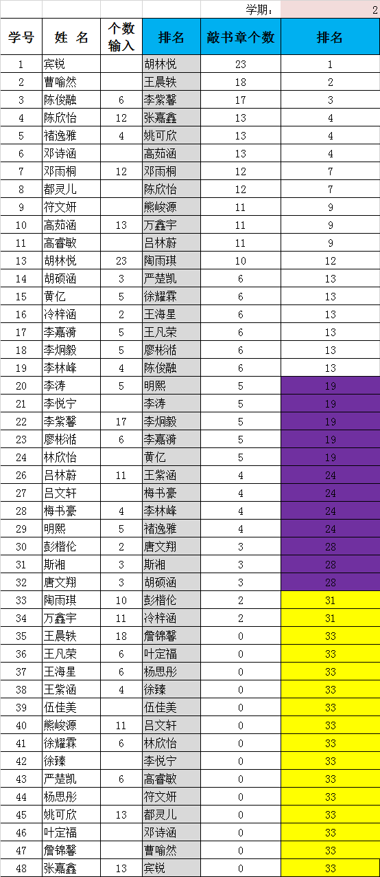 第二学期1年级2班学生敲书章统计表