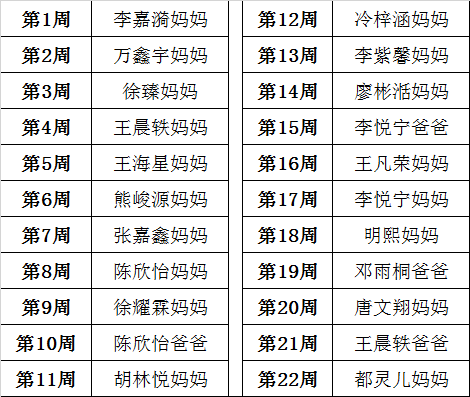 二年级上期班级得分统计员名单