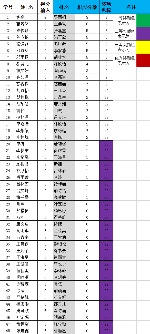 9月敲书章统计表