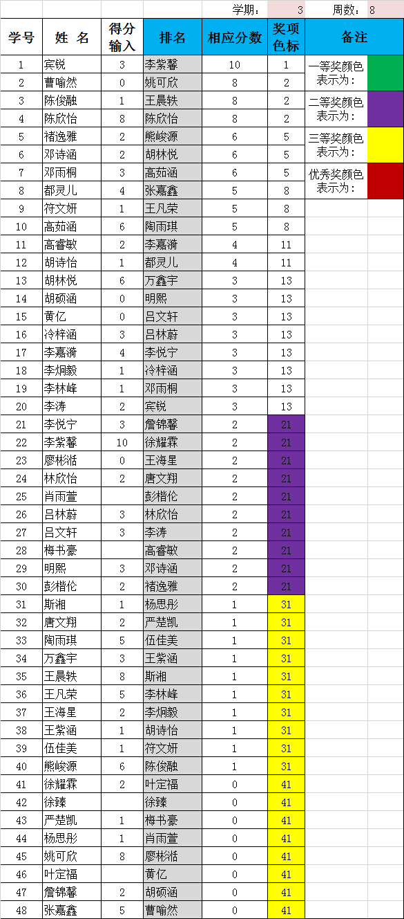 第8周敲书章统计表