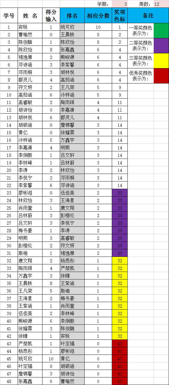 第12周敲书章统计表（二年级上期）