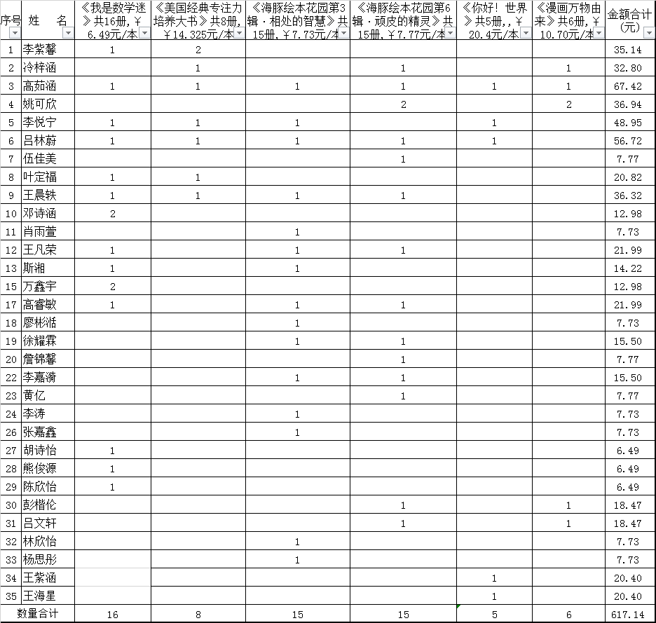 二年级二班12月份共读书目清单